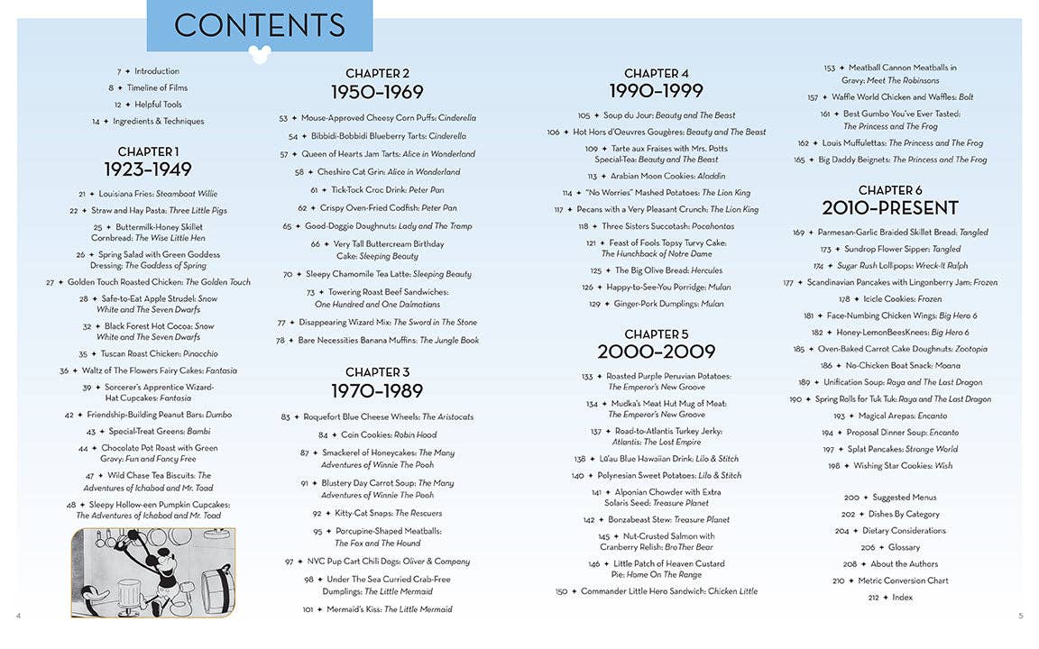 Cooking With Magic - A Century of Recipes - Disney Cookbook - Gootzy Gaming
